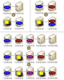 国产中标麒麟高可用集群软件多样备份模式图