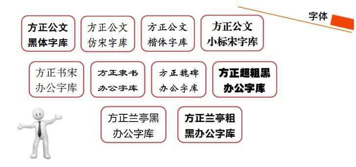 中标麒麟操作系统中增添新的方正字库成员啦
