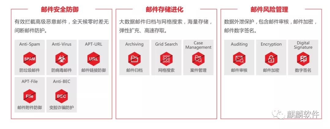 从系统到邮件的全面安全