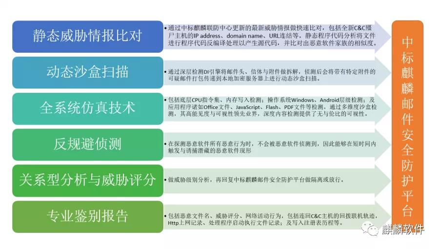 从系统到邮件的全面安全