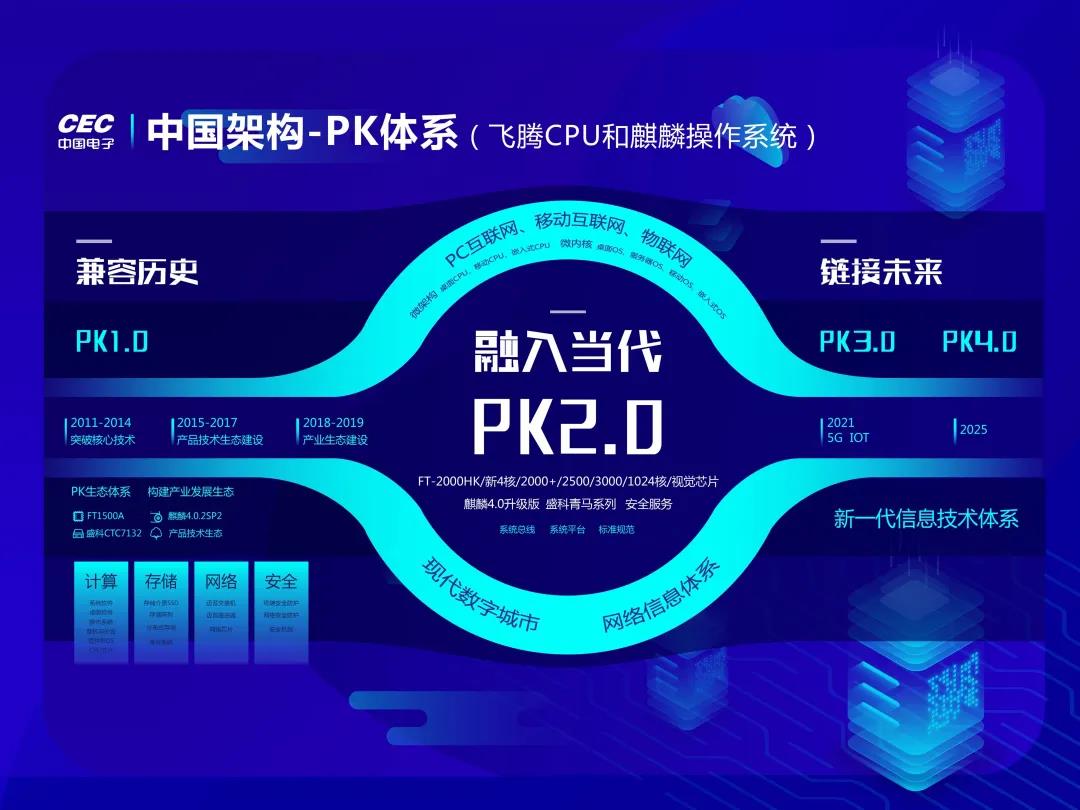 麒麟软件助力交通运输行业信息化！