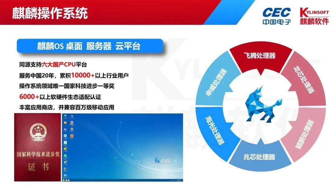 麒麟软件助力交通运输行业信息化！