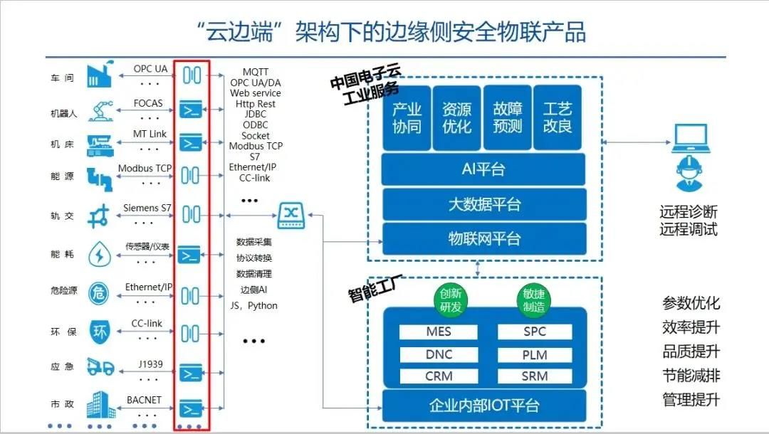 银河麒麟助力中国系统物联网安全网闸解决方案